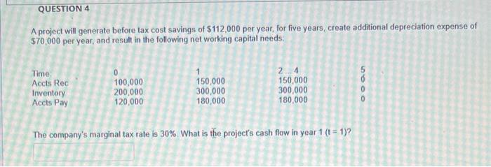 Advanced Financials Management QUESTION 4 A project will generate before tax cost