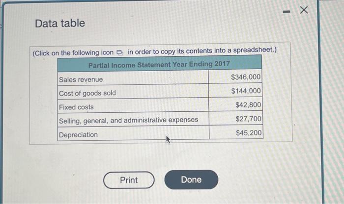 the popup window, Complete the partial income statement if the company paid