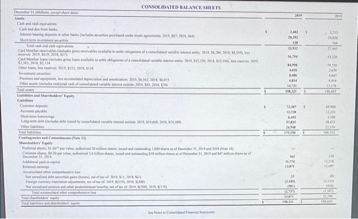 Total cash dividends paid to American Express shareholders during the most recent
