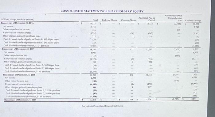 O d. 54.685 2019 2015 5 3.233 2403 CONSOLIDATED BALANCE SHEETS December