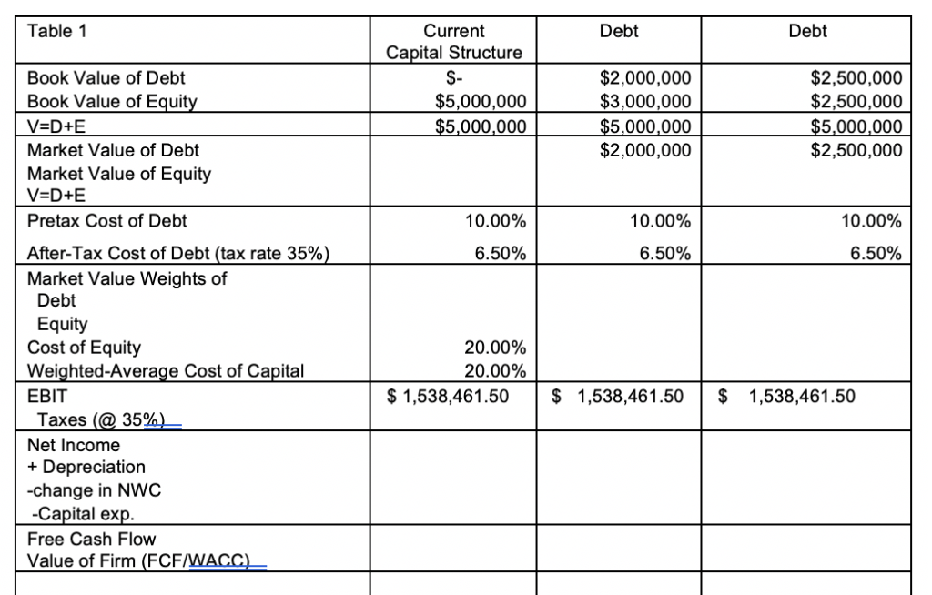 well. Radstone, Inc., a prominent stone fabrication firm was formed 5 years