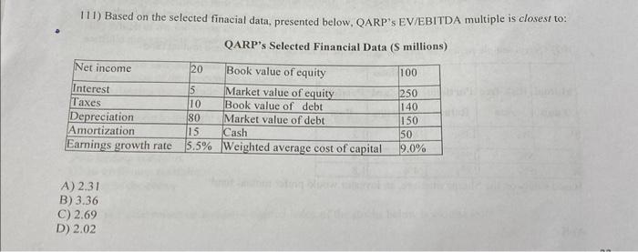  111) Based on the selected finacial data, presented below, QARP's EV/EBITDA