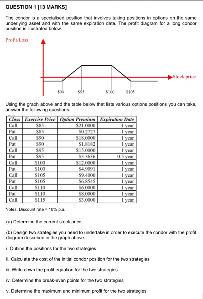  QUESTION 1 [13 MARKS] The condor is a specialised position that