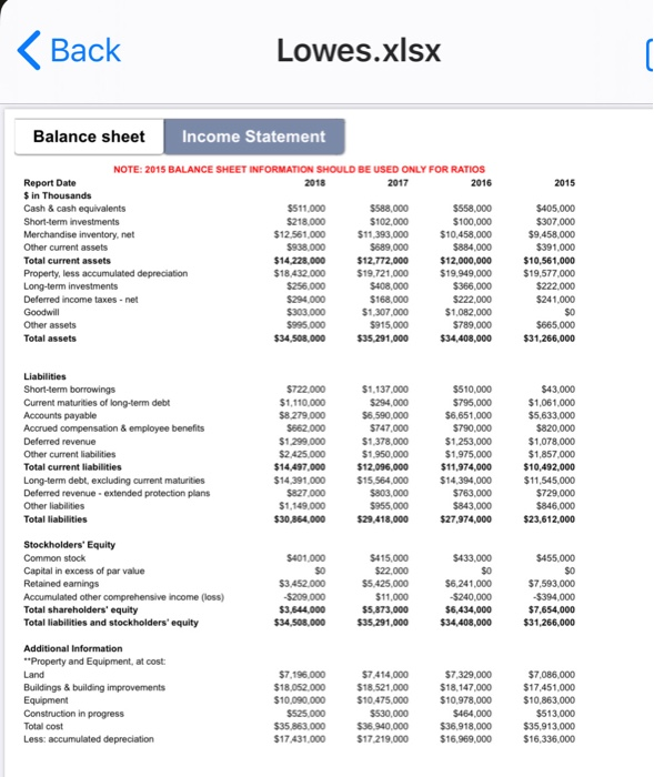 Perform vertical and horizontal analysis and various ratios on the financial statements.