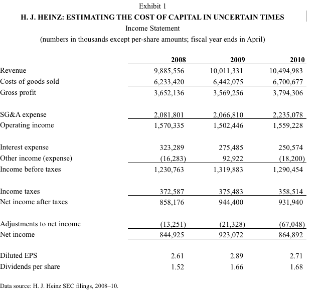 1. What were the yields on the two representative outstanding Heinz-debt
