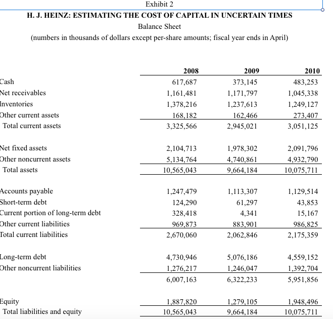 issues as of the end of April 2010? What were they one