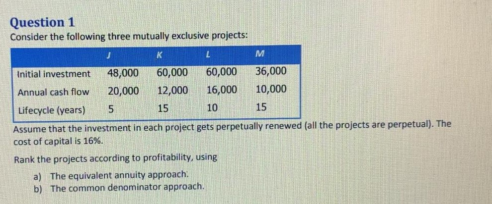  Question 1 Consider the following three mutually exclusive projects: Initial investment