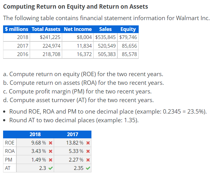  How did I get these wrong? Computing Return on Equity and