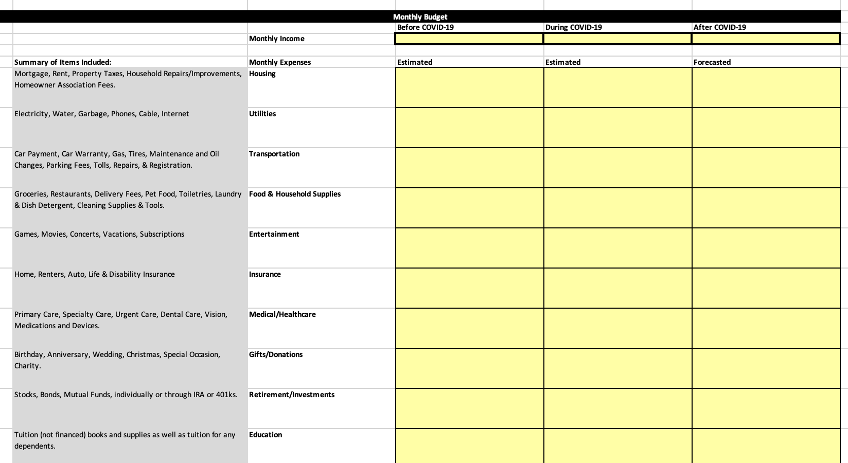 Complete the table and answer the questions Has your budget adjusted during