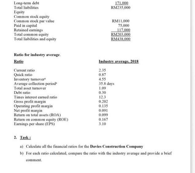 Task 2 (a) and (b) 171.000 RM235,000 Long-term debt Total liabilities Equity