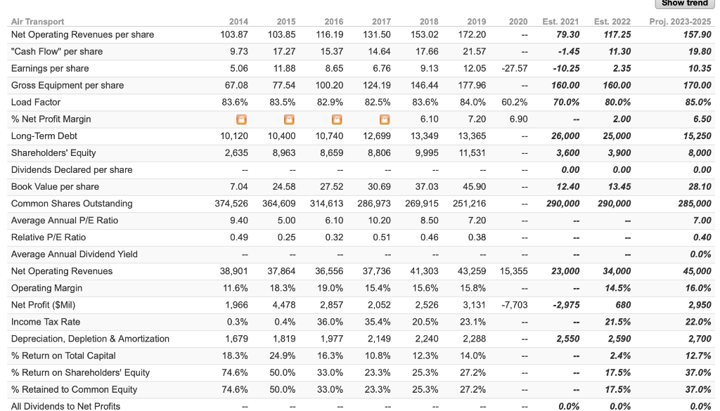 Please help me Given United airline information below Using the information on