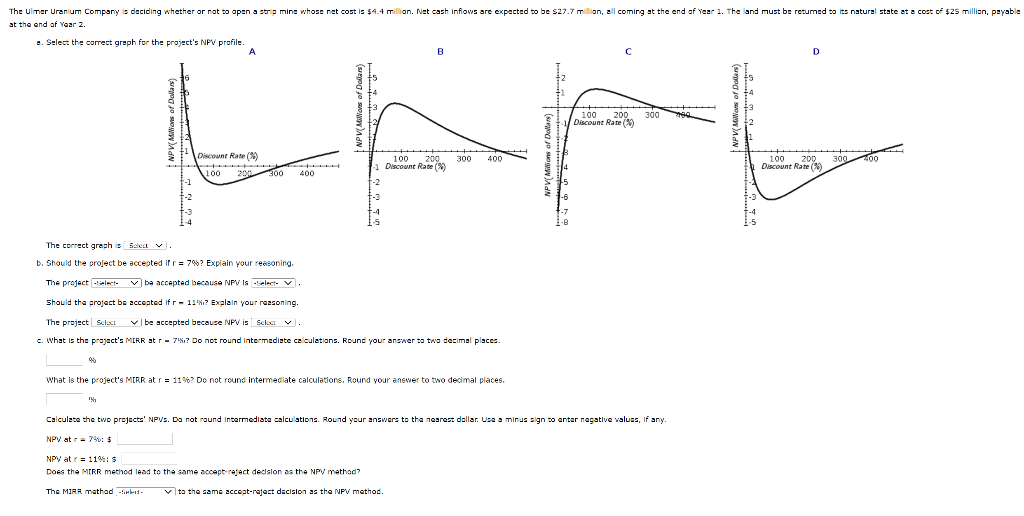  The correct greph is sdet . b. Should the project be