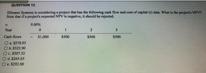  ra 1 3 QUESTION 12 Ellmann Systems is considering a project
