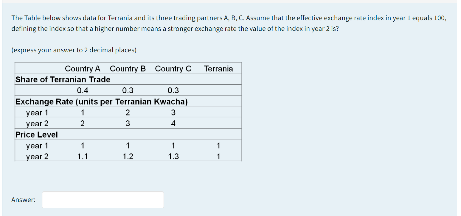 The Table below shows data for Terrania and its three trading