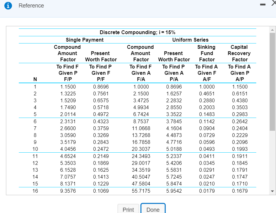 of commercial property is $1,200 (paid as a lump sum and $1,000
