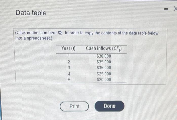 evaluating the feasibility of investing $101,000 in a piece of equipment that