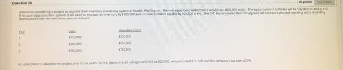  these are not blur... please help quickly! Question 20 Among woman