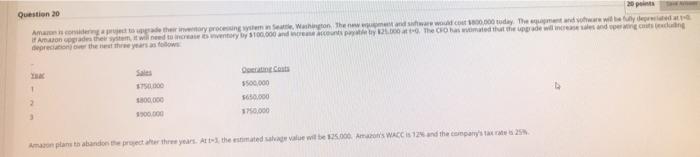 125.000 TW CHOW anden 3500.000 2 0.000 3 250.000 Amazon and there