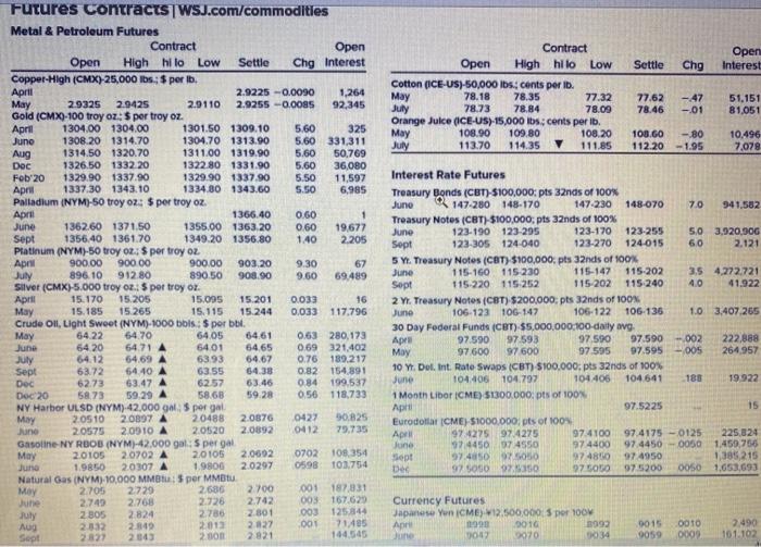 is the total dollar value of this contract at the close of