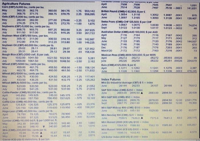 trading for the day? (Input all amounts as positive values. Enter the