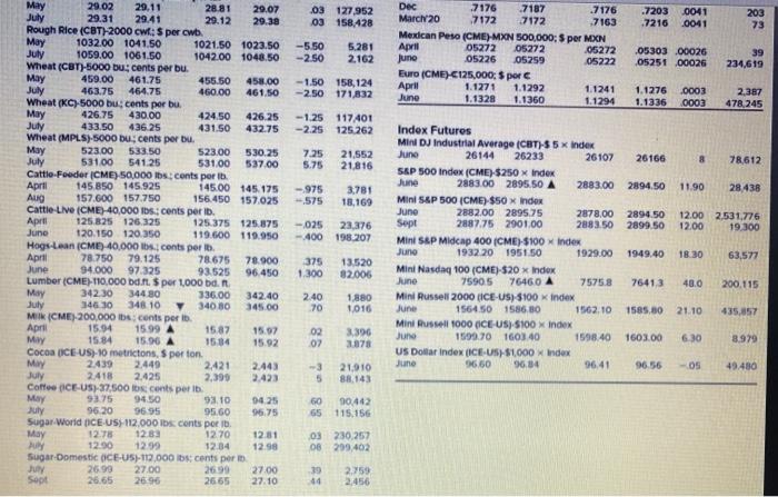 settle price in dollars rounded to 4 decimal places and round the