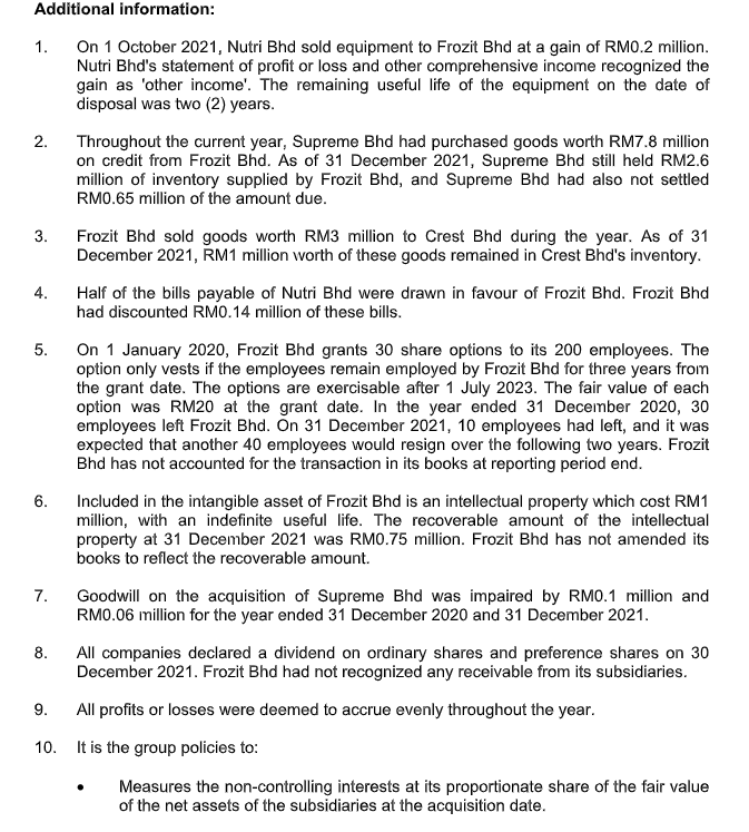 December 2021, showing the group retained profit and non-controlling interests. Introduction The