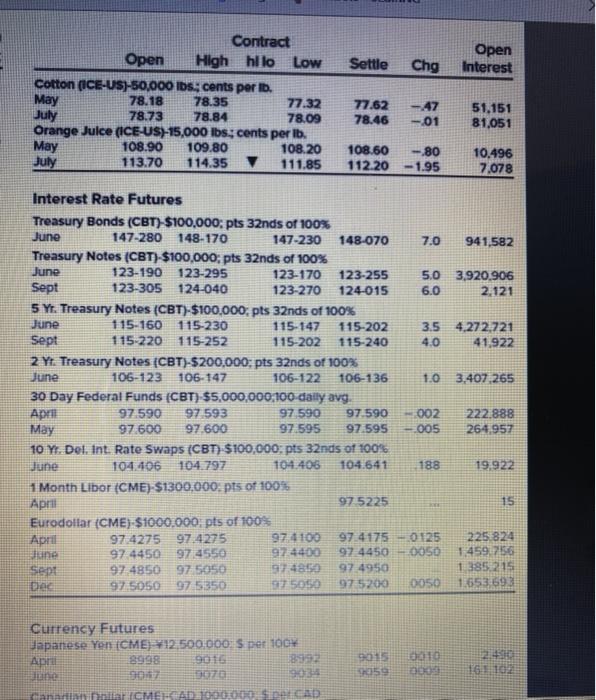 Treasury note futures contracts. Calculete your profit or loss from this trading