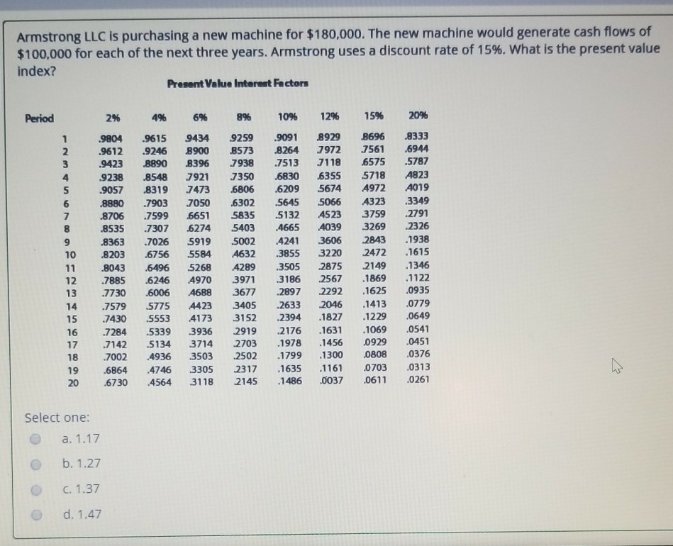 present value index? Armstrong LLC is purchasing a new machine for