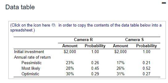  Data table (Click on the icon here in order to copy