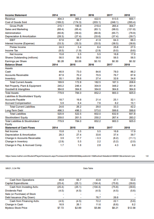 Question 19 Data table Consider the financial statement data and stock price
