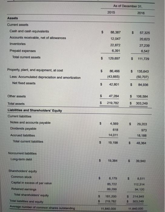 and income statements for Otago Bay Marine Motors, a major manufacturer of