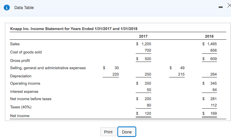  i Data Table 2018 Knapp Inc. Income Statement for Years Ended