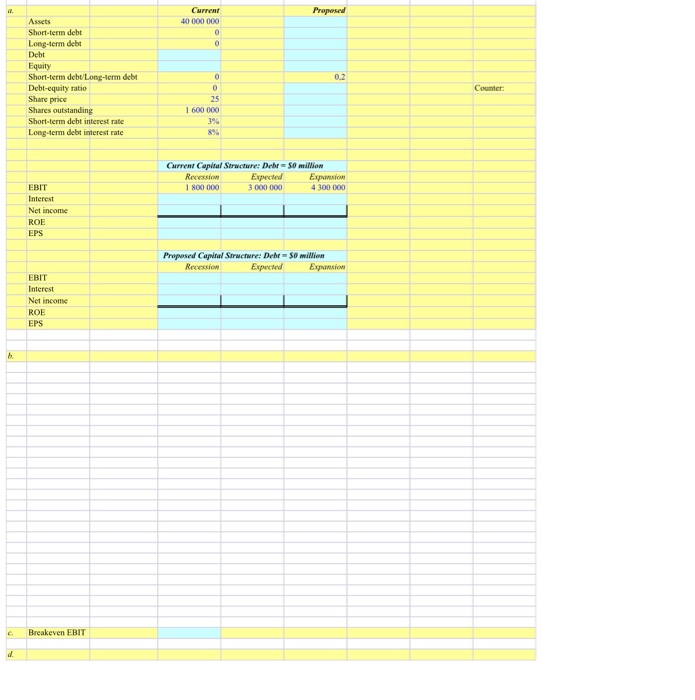 The TL Corporation currently has no debt outstanding. Josh Culberson, the CFO,