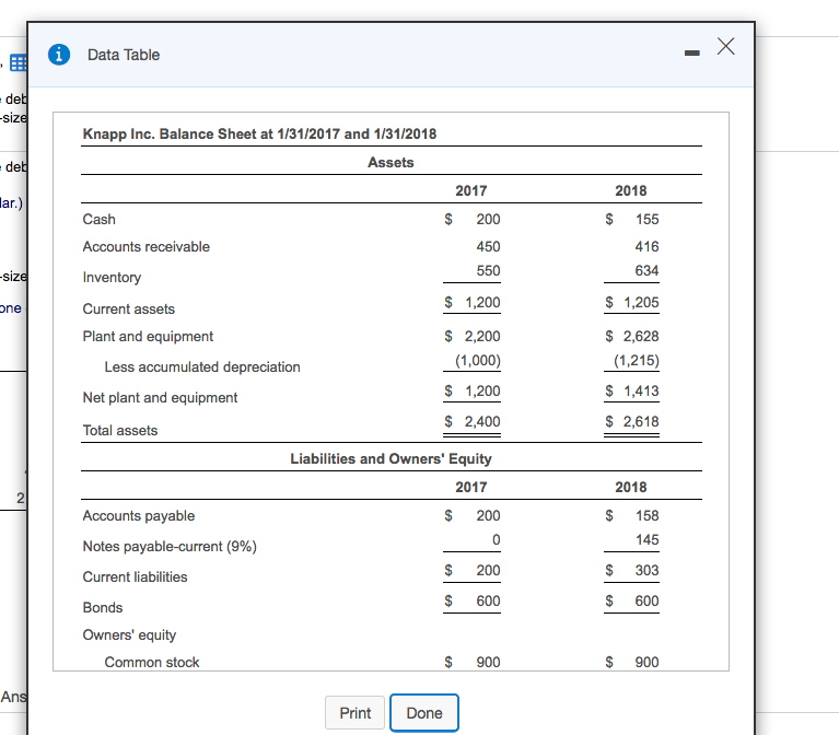 1/31/2017 and 1/31/2018 2017 Sales $ 1,200 Cost of goods sold 700