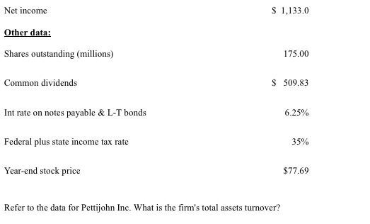 Inc. Note that the firm has no amortization charges, it does not