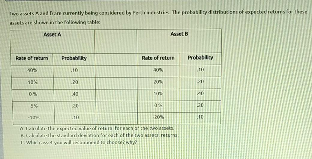 Two assets A and B are currently being considered by Perth