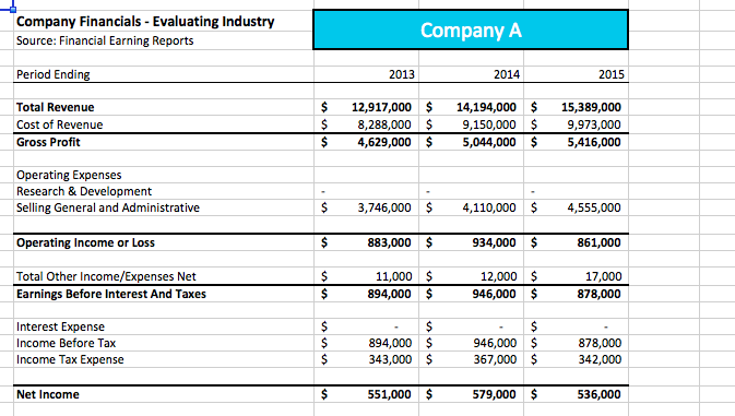 tab contains three recent income statements of a different company. The three