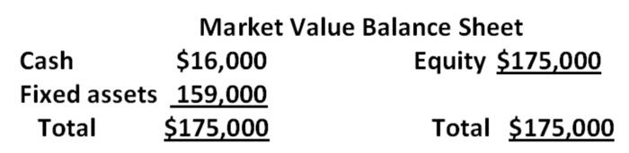  The balance sheet for Apple Pie Corp. is shown here in