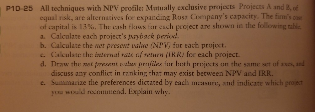 please show step by step solutions All techniques with NPV profile: