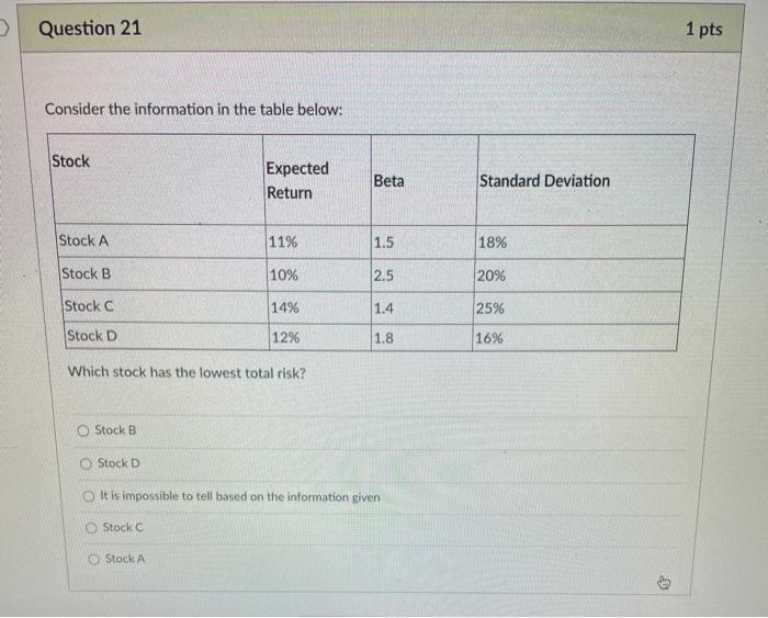  > Question 21 1 pts Consider the information in the table
