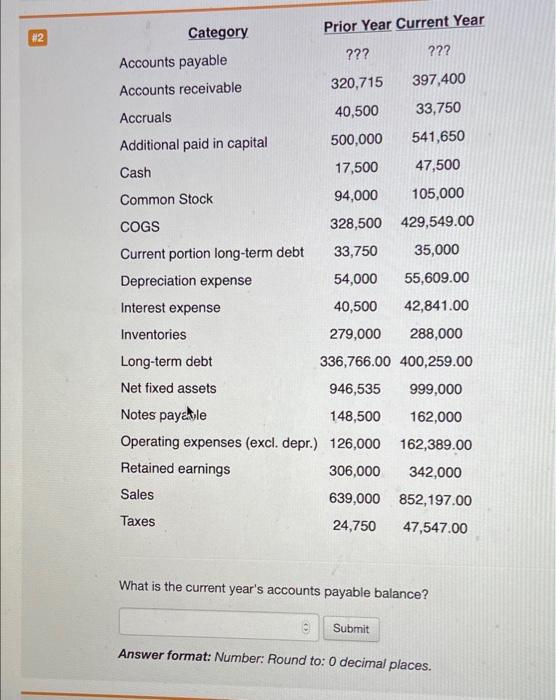 Please help #2 Category Prior Year Current Year ??? ??? Accounts payable