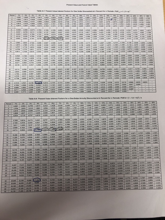 not be graded. You may use your calculator and the attached Present/Future