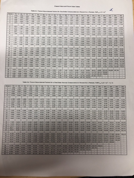 Value Tables. Problem #1: Part A: On January 1, 2019, you met