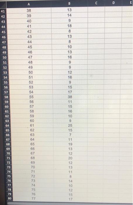 two weeks. Uing the data in the Excel file Computer Repair Times,