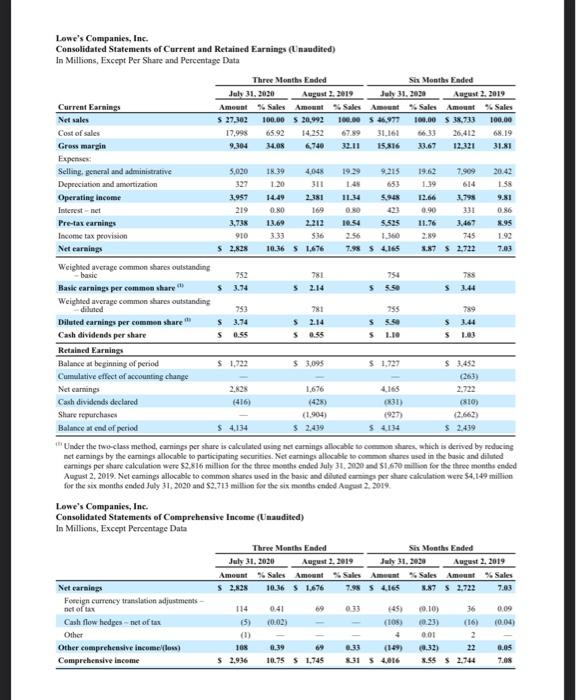 Lowes, both retail home improvement companies. Answer all questions posed completely. Instructions: