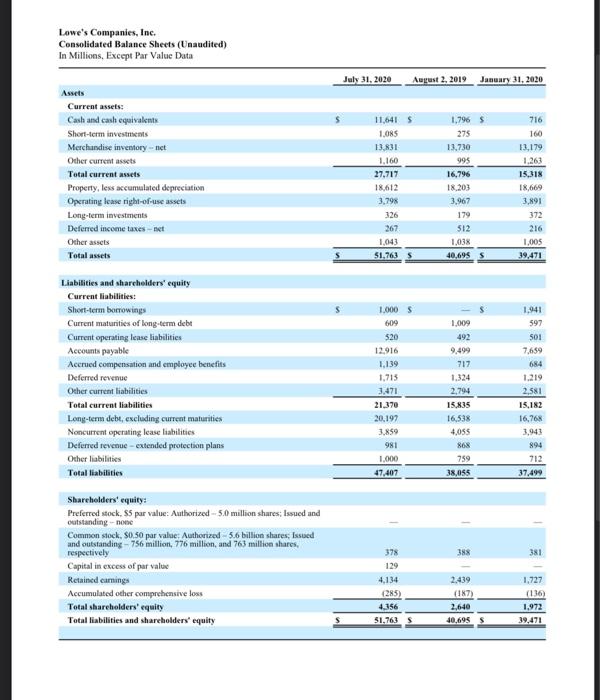 Refer to the financial statements of The Home Depot in Appendix A