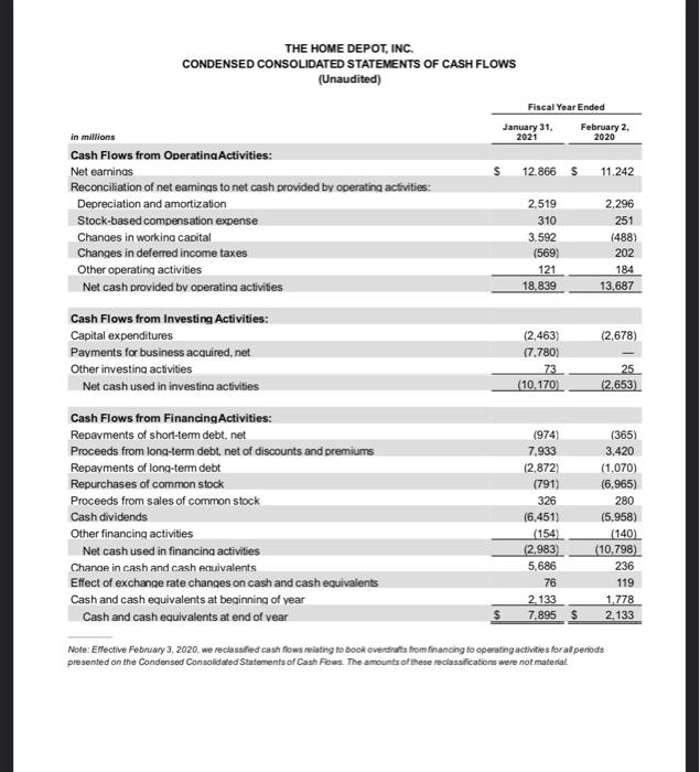 for the 2020 fiscal year-end? For Home Depot what is the company's