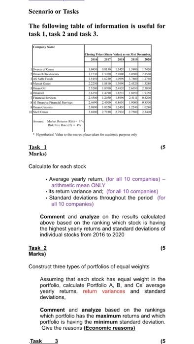 info. The following table of information is useful for task 1, task