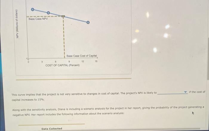 require different input variables and assumptions. in the Suppose you are using