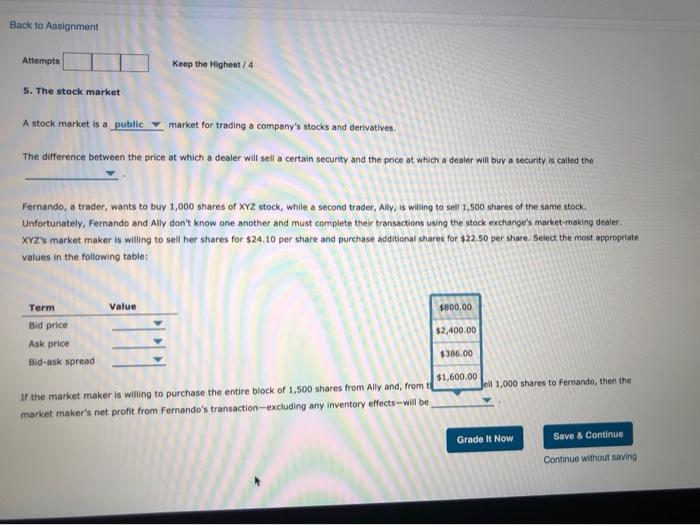 company's stocks and derivatives, The difference between the price at which a